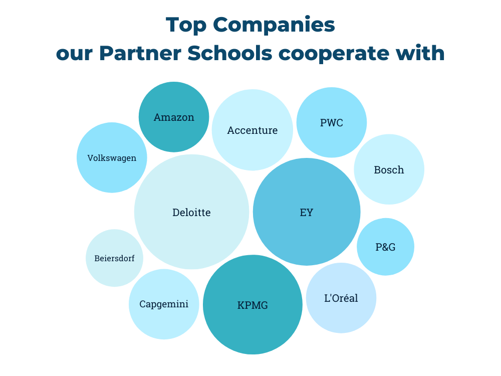 IPBS statistics graphic