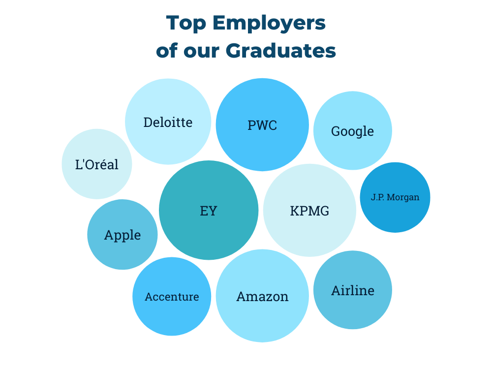 IPBS statistics graphic
